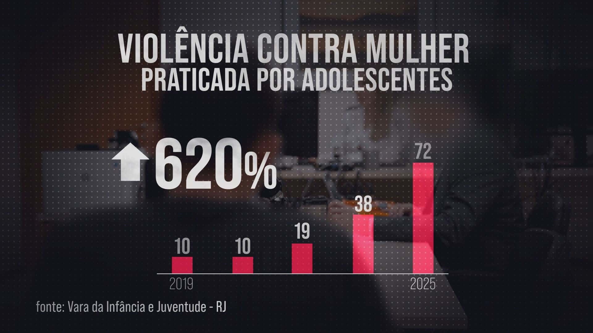 Machosfera: A sombra digital que ameaça o Brasil
